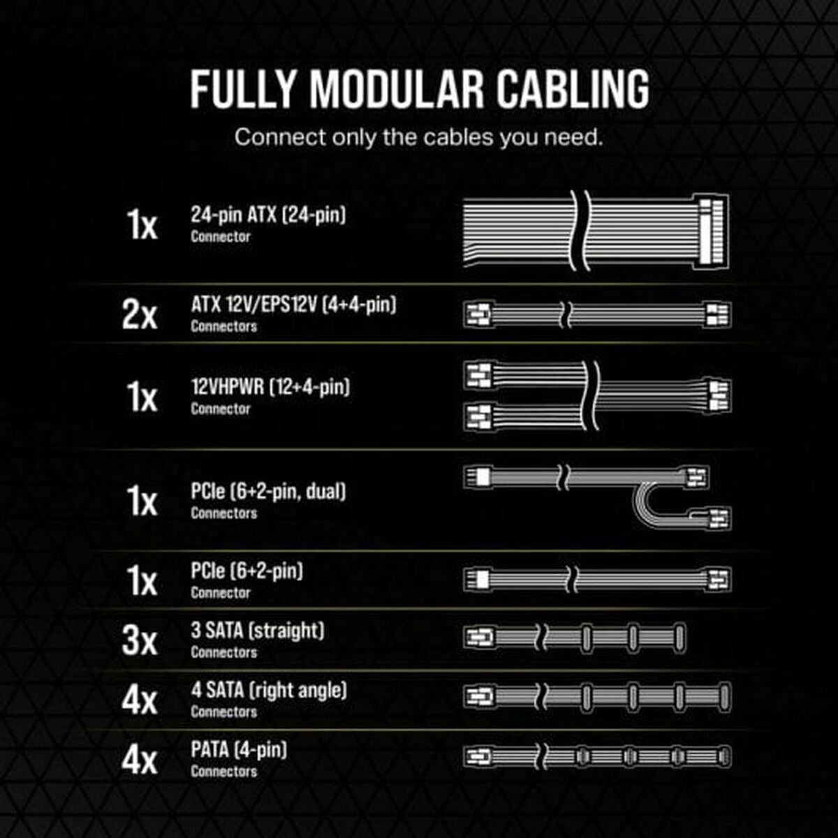 Power source Corsair RM850e Modular 850W 150W 80 Plus Gold