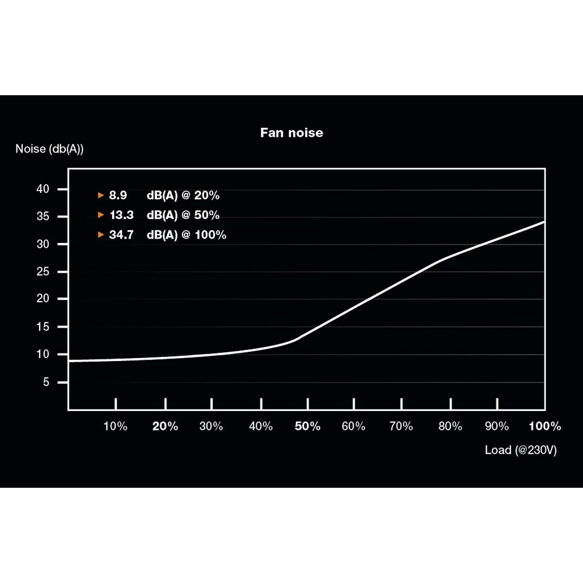 Power source Be Quiet! BN329 ATX 750W 130W 80 Plus Bronze